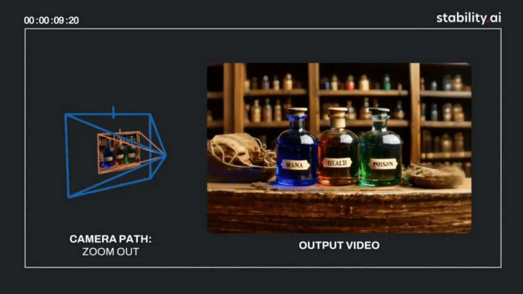 Bring Your Images to Life with Stable Virtual Camera - AI Connection Club